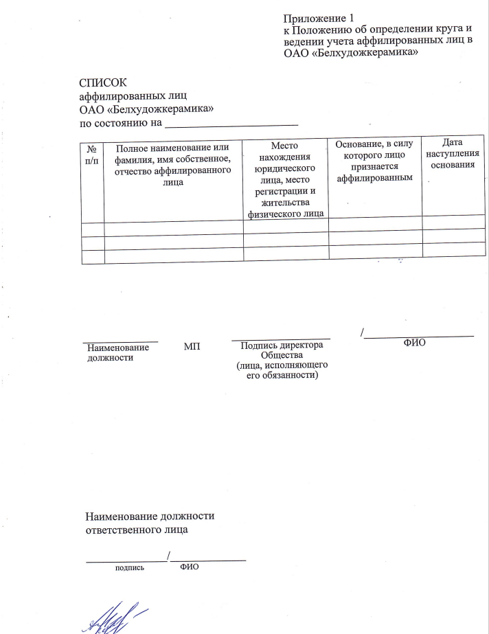Аффилированые лица