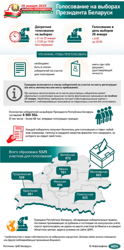 26 января 2025 года – выборы Президента Республики Беларусь