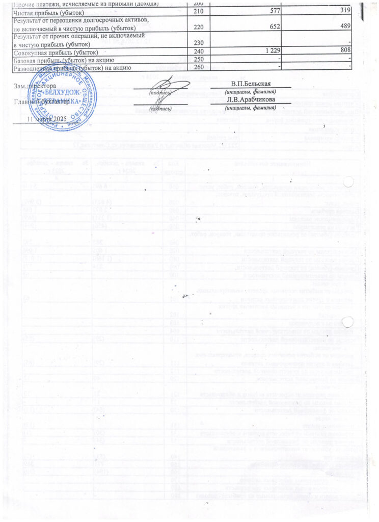 Информация об акционерном обществе и его деятельности по состоянию на 01.01.2025
