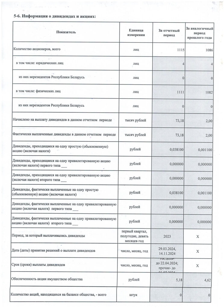Информация об акционерном обществе и его деятельности по состоянию на 01.01.2025