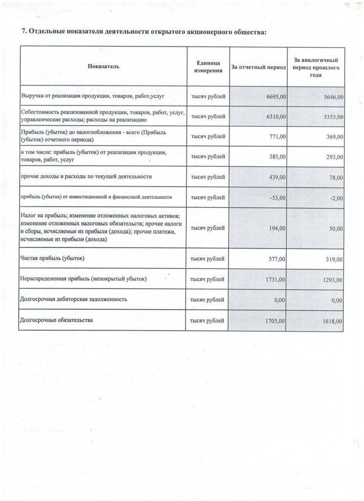 Информация об акционерном обществе и его деятельности по состоянию на 01.01.2025