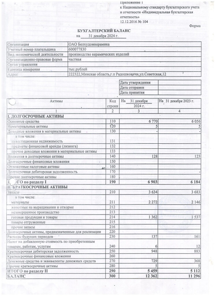 Информация об акционерном обществе и его деятельности по состоянию на 01.01.2025